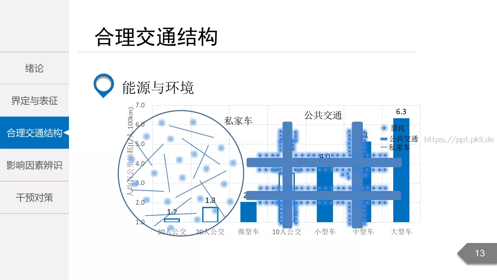 毕业答辩PPT模板 第 13 页预览图