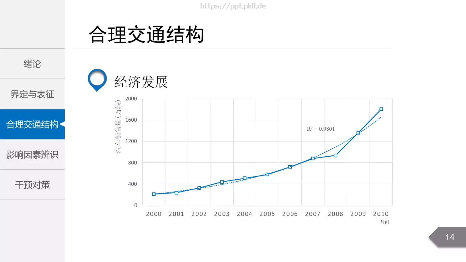 毕业答辩PPT模板 第 14 页预览图