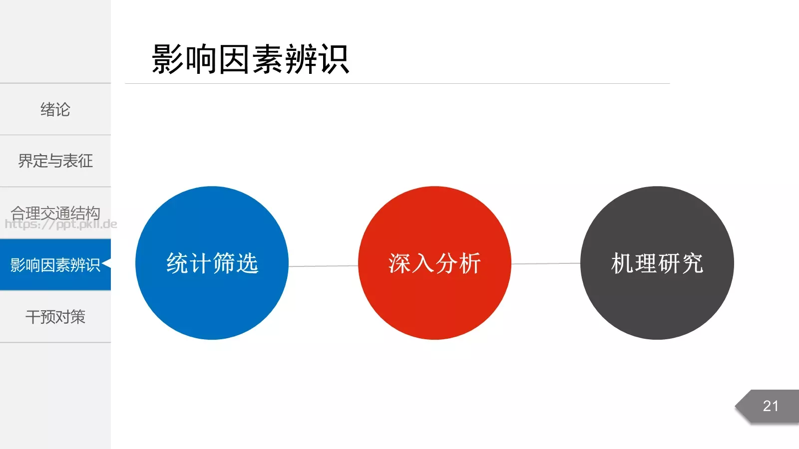 毕业答辩PPT模板 第 21 页预览图