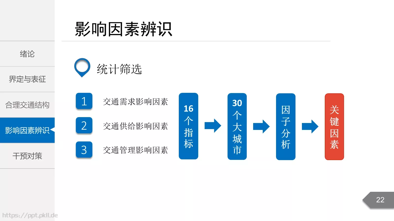 毕业答辩PPT模板 第 22 页预览图