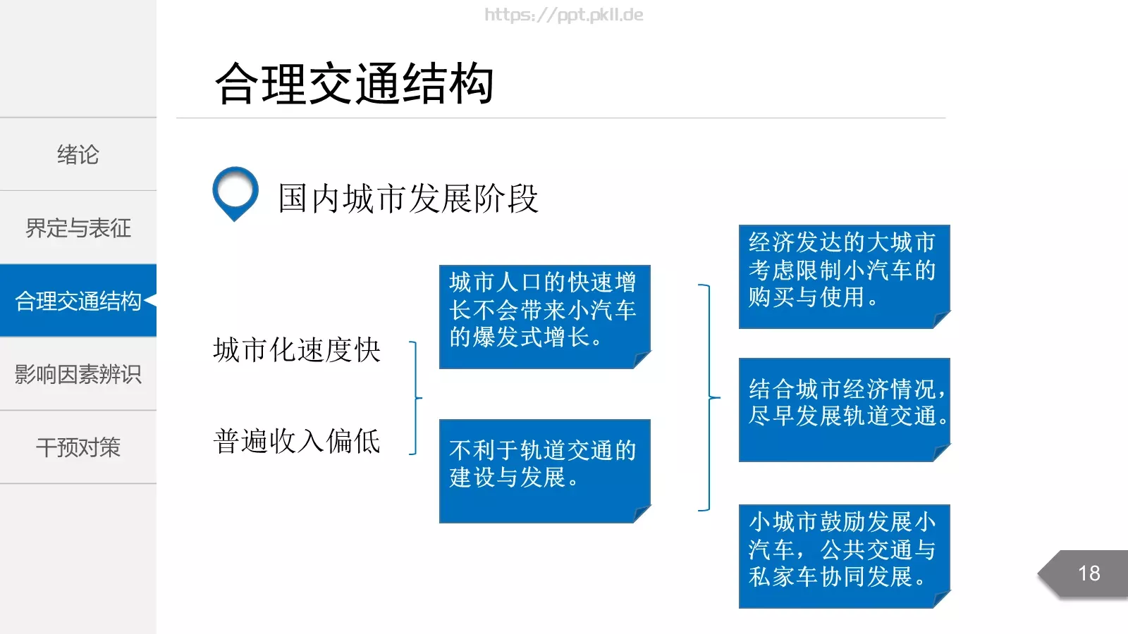毕业答辩PPT模板 第 18 页预览图