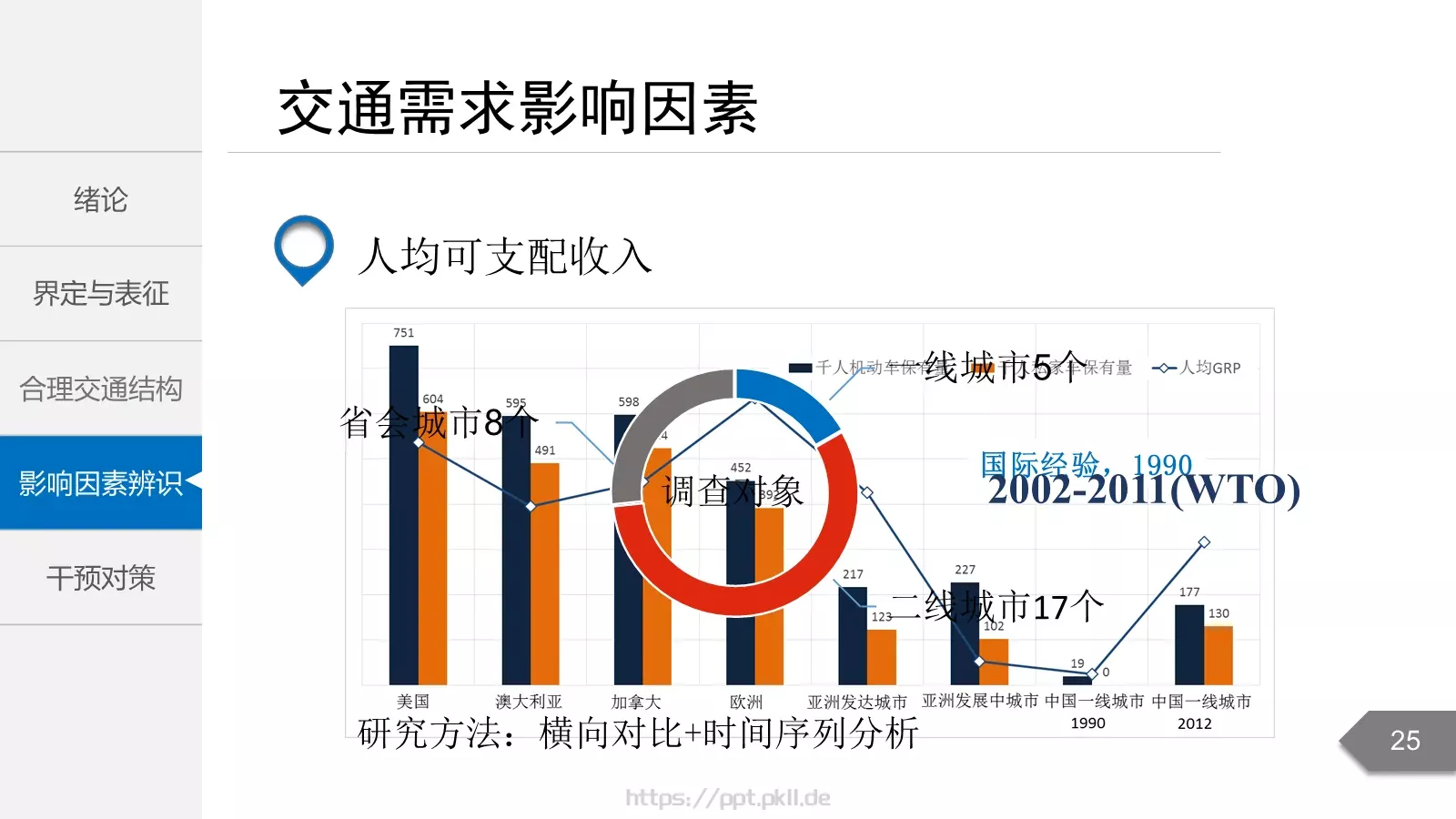 毕业答辩PPT模板 第 25 页预览图
