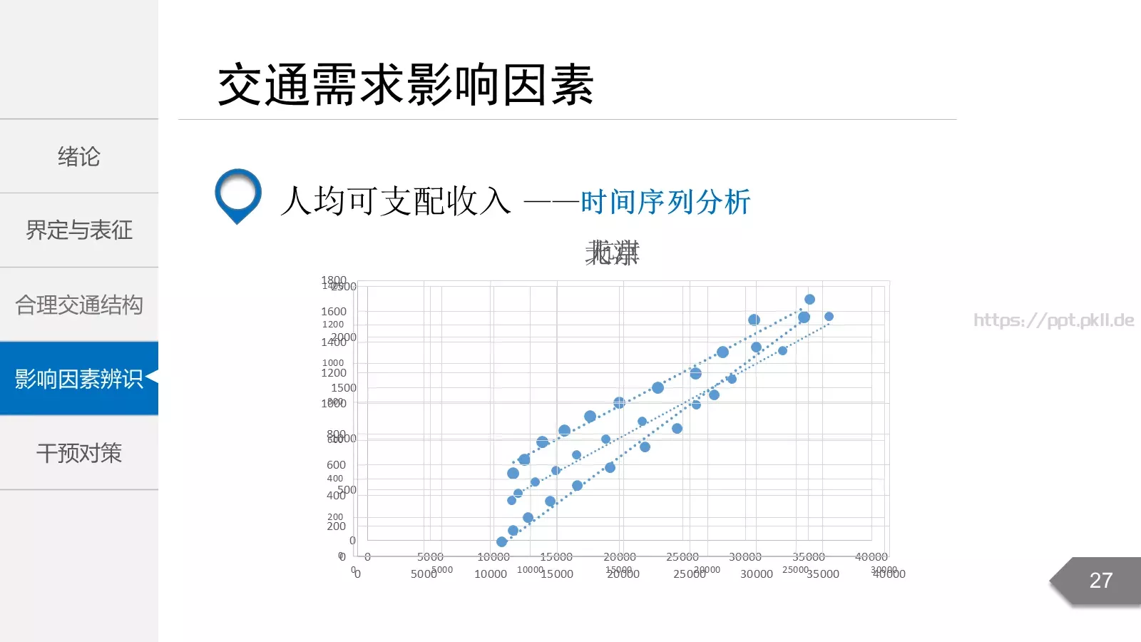 毕业答辩PPT模板 第 27 页预览图