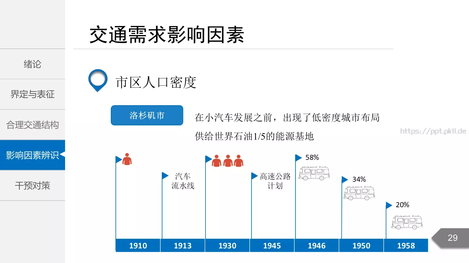 毕业答辩PPT模板 第 29 页预览图