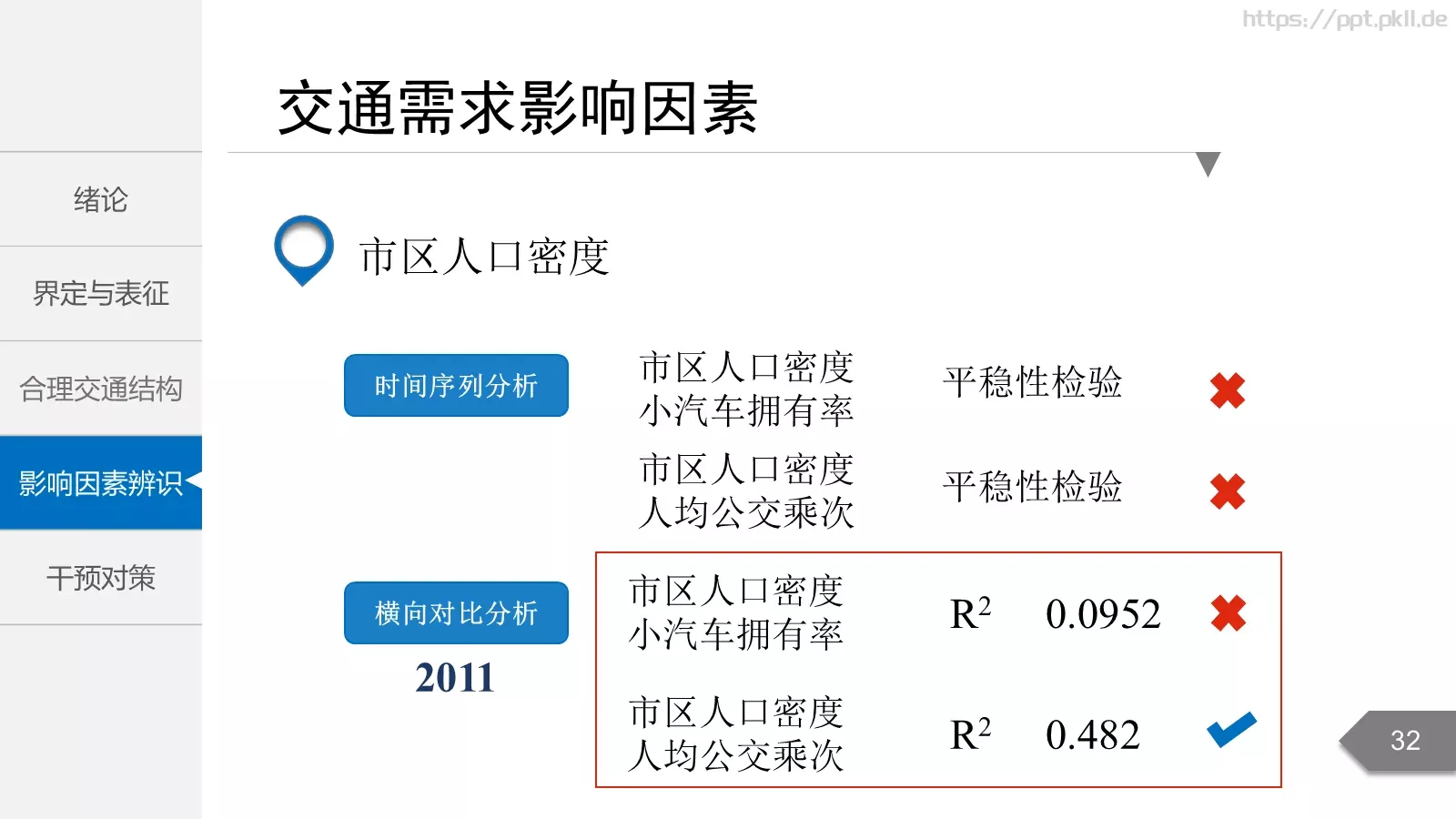 毕业答辩PPT模板 第 32 页预览图