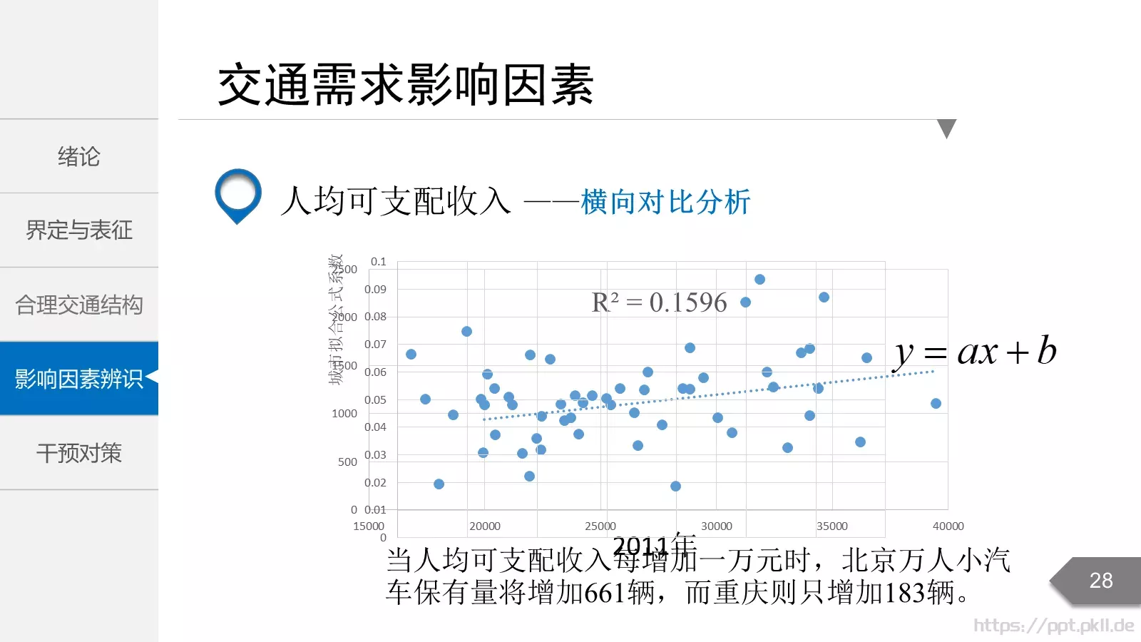毕业答辩PPT模板 第 28 页预览图