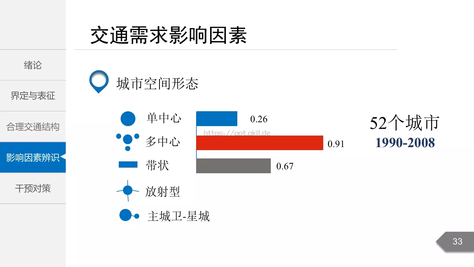 毕业答辩PPT模板 第 33 页预览图