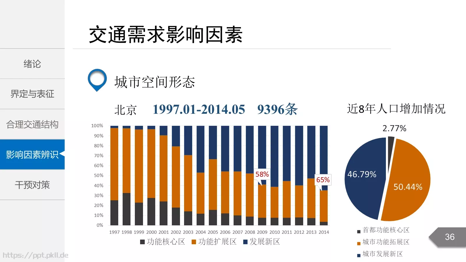 毕业答辩PPT模板 第 36 页预览图
