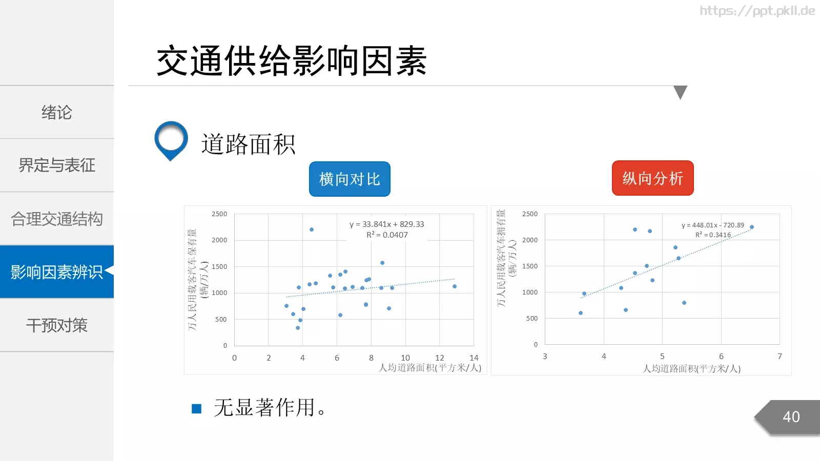 毕业答辩PPT模板 第 40 页预览图