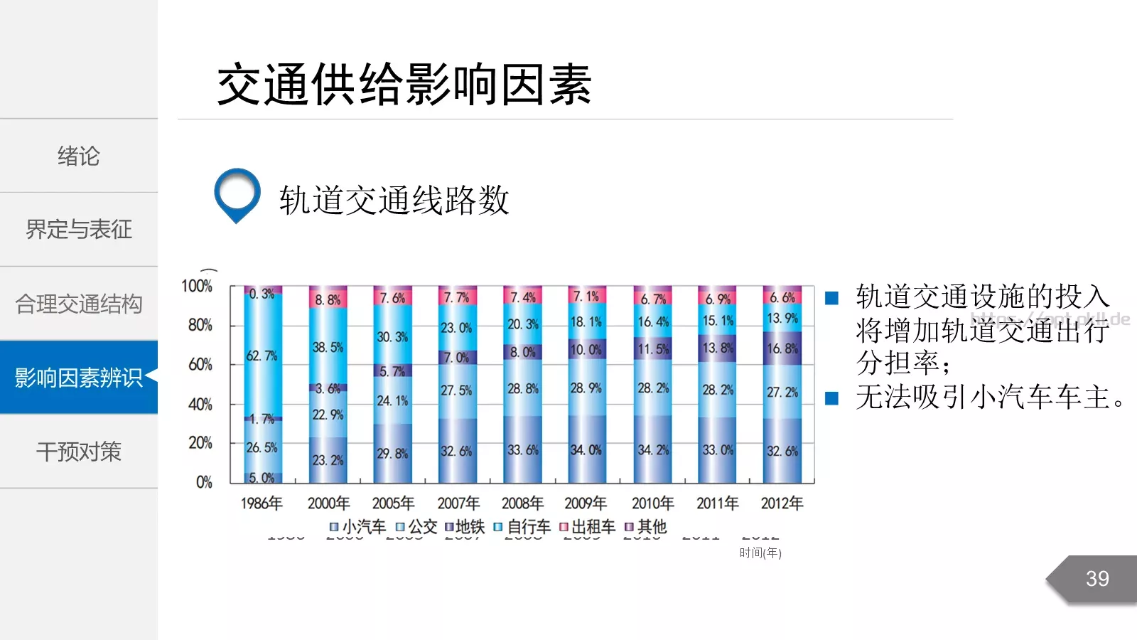 毕业答辩PPT模板 第 39 页预览图