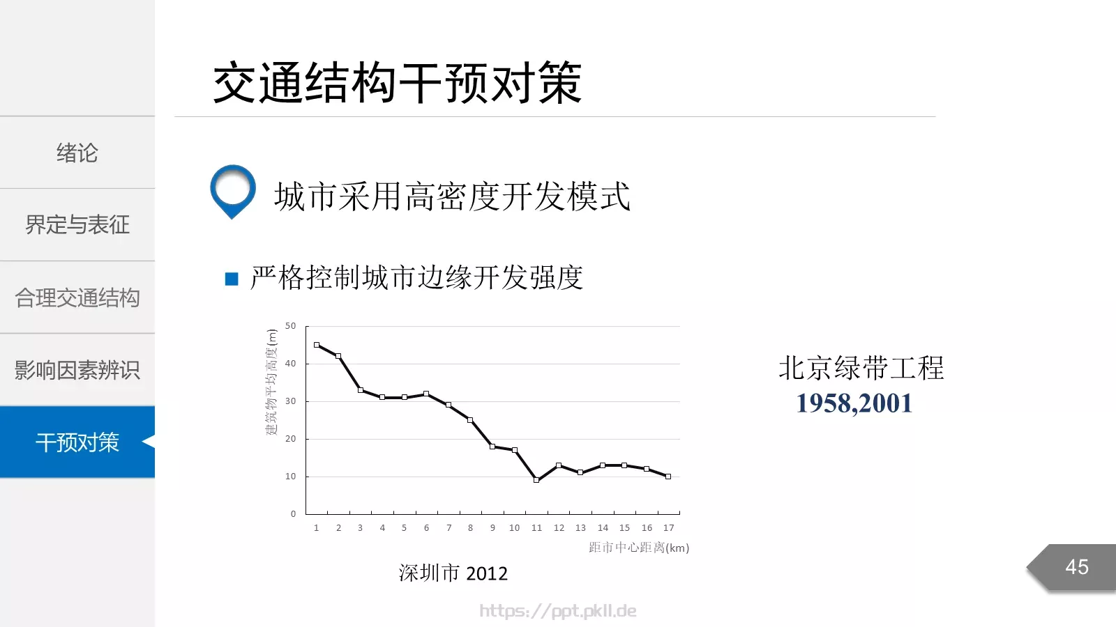 毕业答辩PPT模板 第 45 页预览图