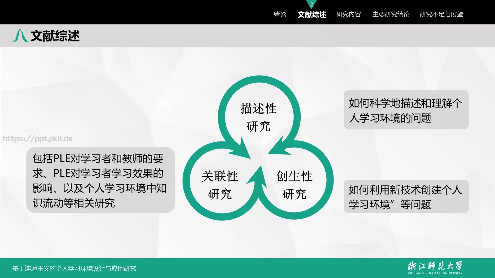 基于连通主义的毕业答辩PPT模板 第 10 页预览图