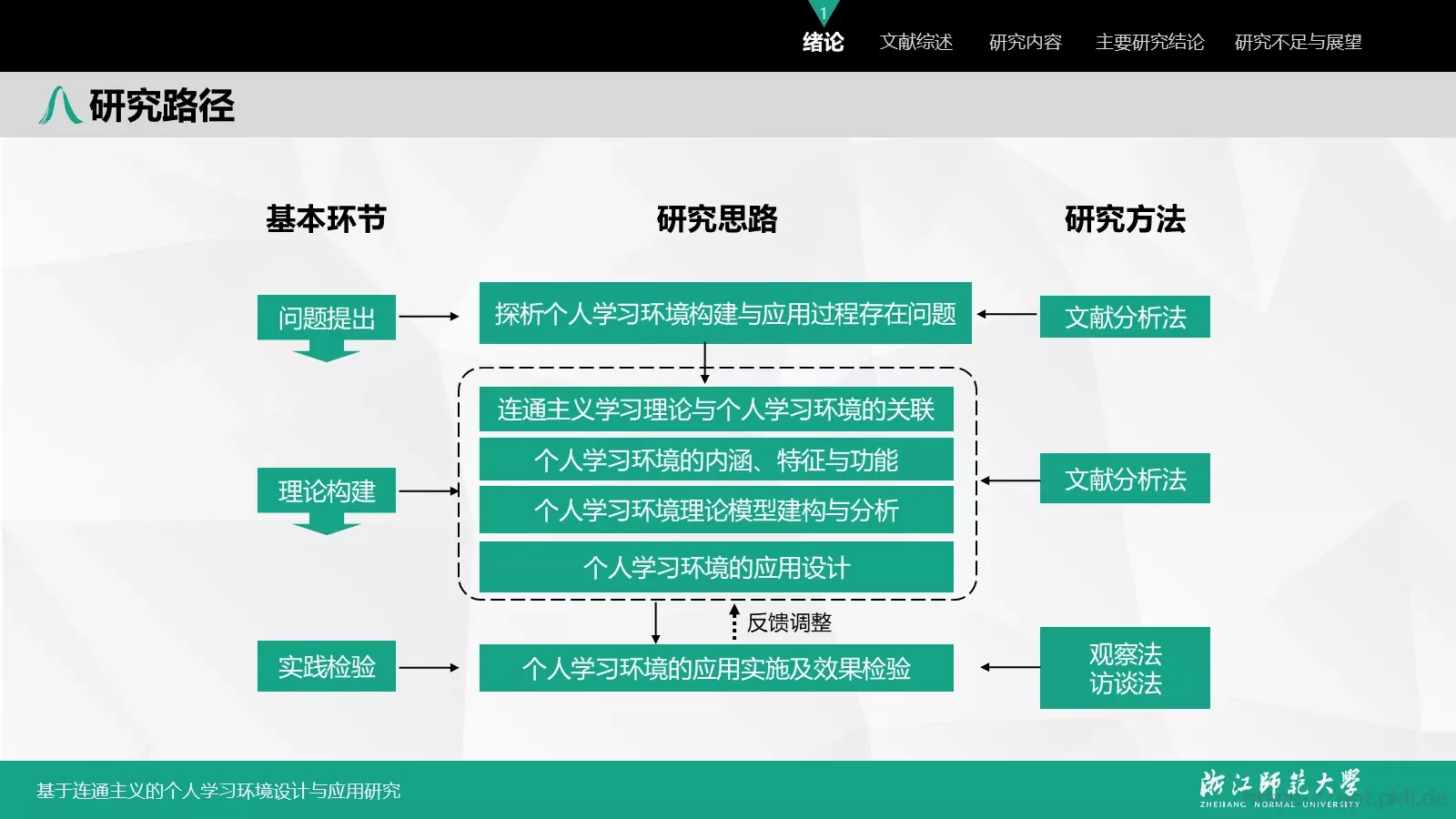 基于连通主义的毕业答辩PPT模板 第 8 页预览图