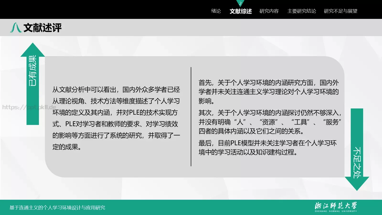 基于连通主义的毕业答辩PPT模板 第 11 页预览图