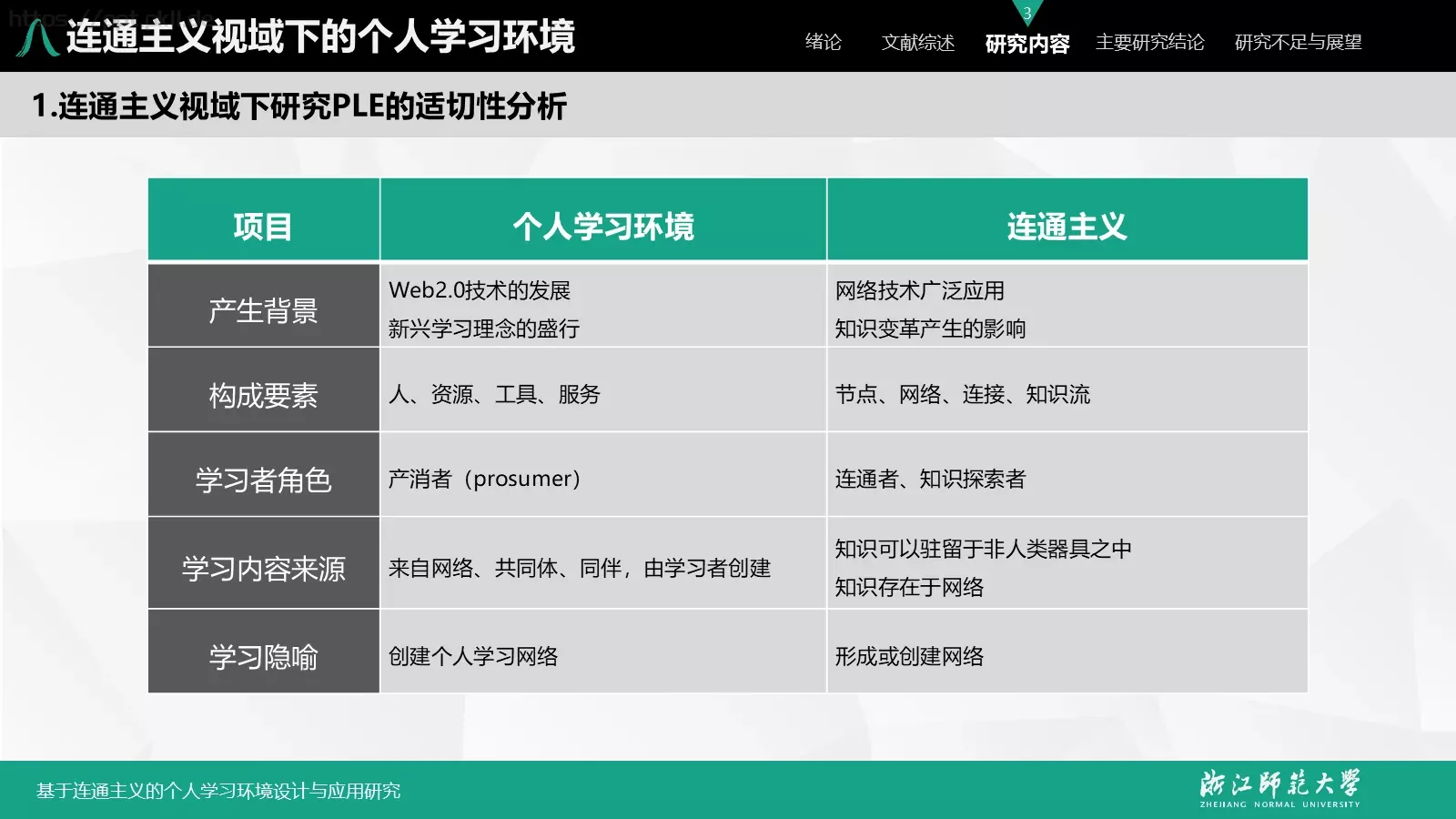 基于连通主义的毕业答辩PPT模板 第 15 页预览图