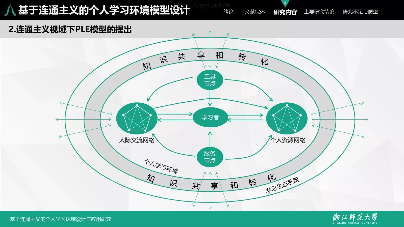 基于连通主义的毕业答辩PPT模板 第 18 页预览图