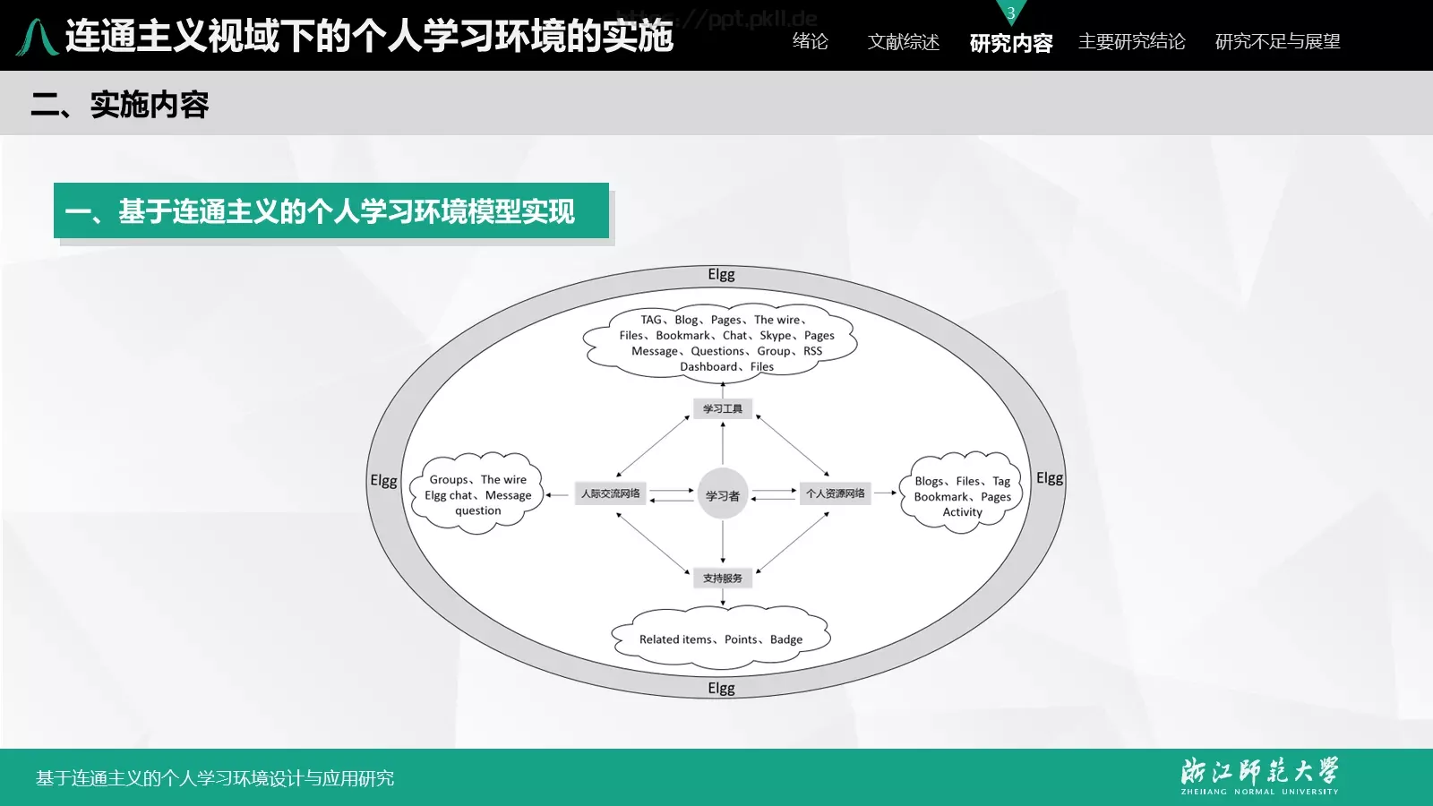 基于连通主义的毕业答辩PPT模板 第 31 页预览图