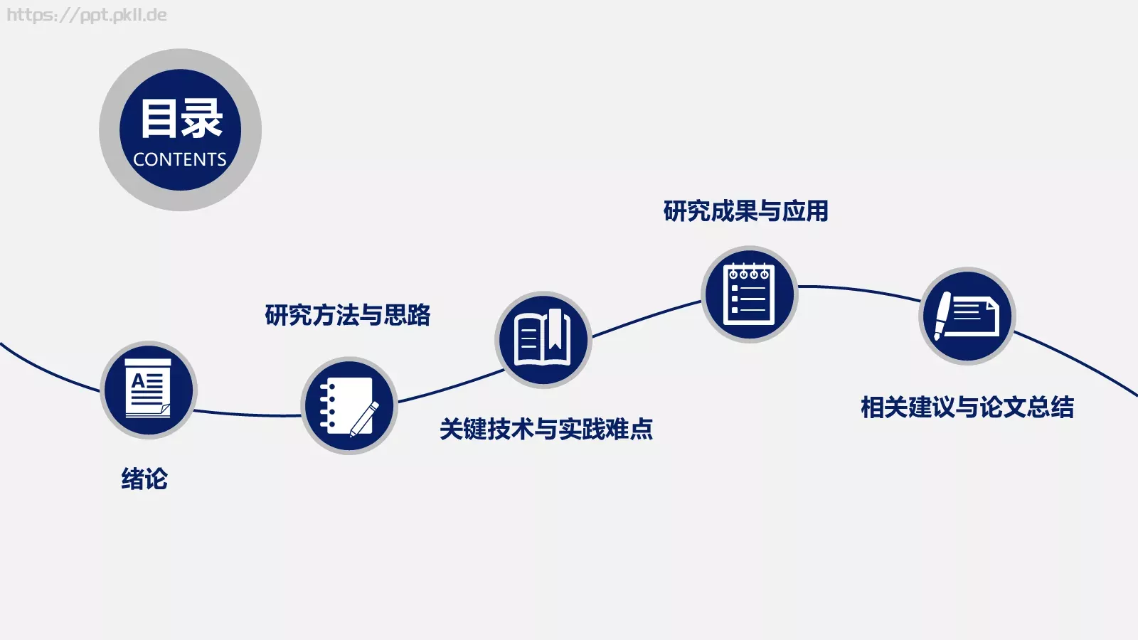 答辩材料PPT模板 第 2 页缩略图