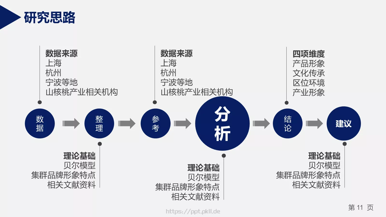 答辩材料PPT模板 第 11 页预览图