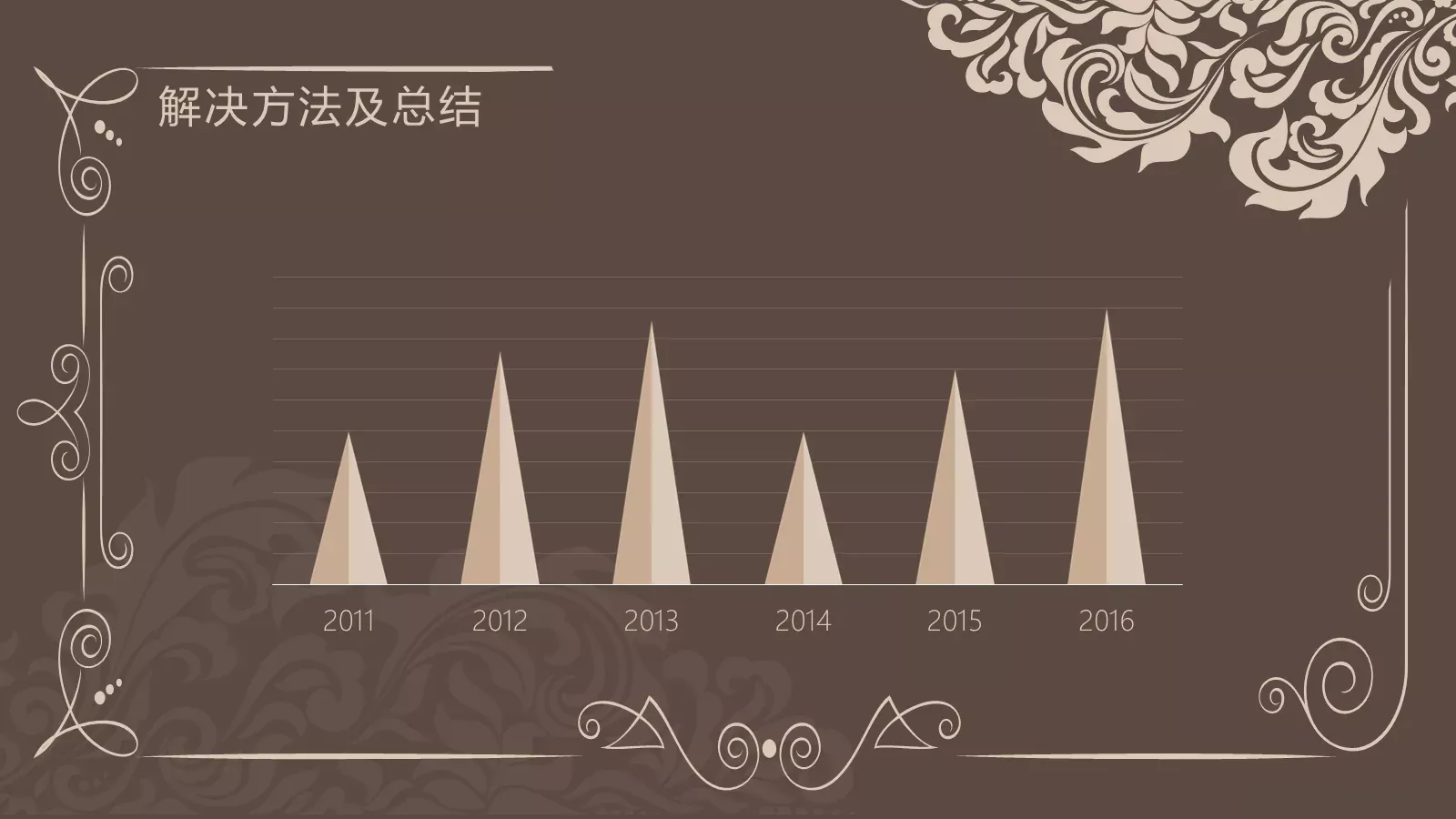 古典花纹毕业答辩模板 第 17 页预览图