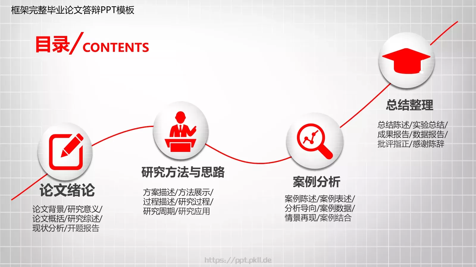 毕业论文答辩设计PPT模板 第 2 页缩略图