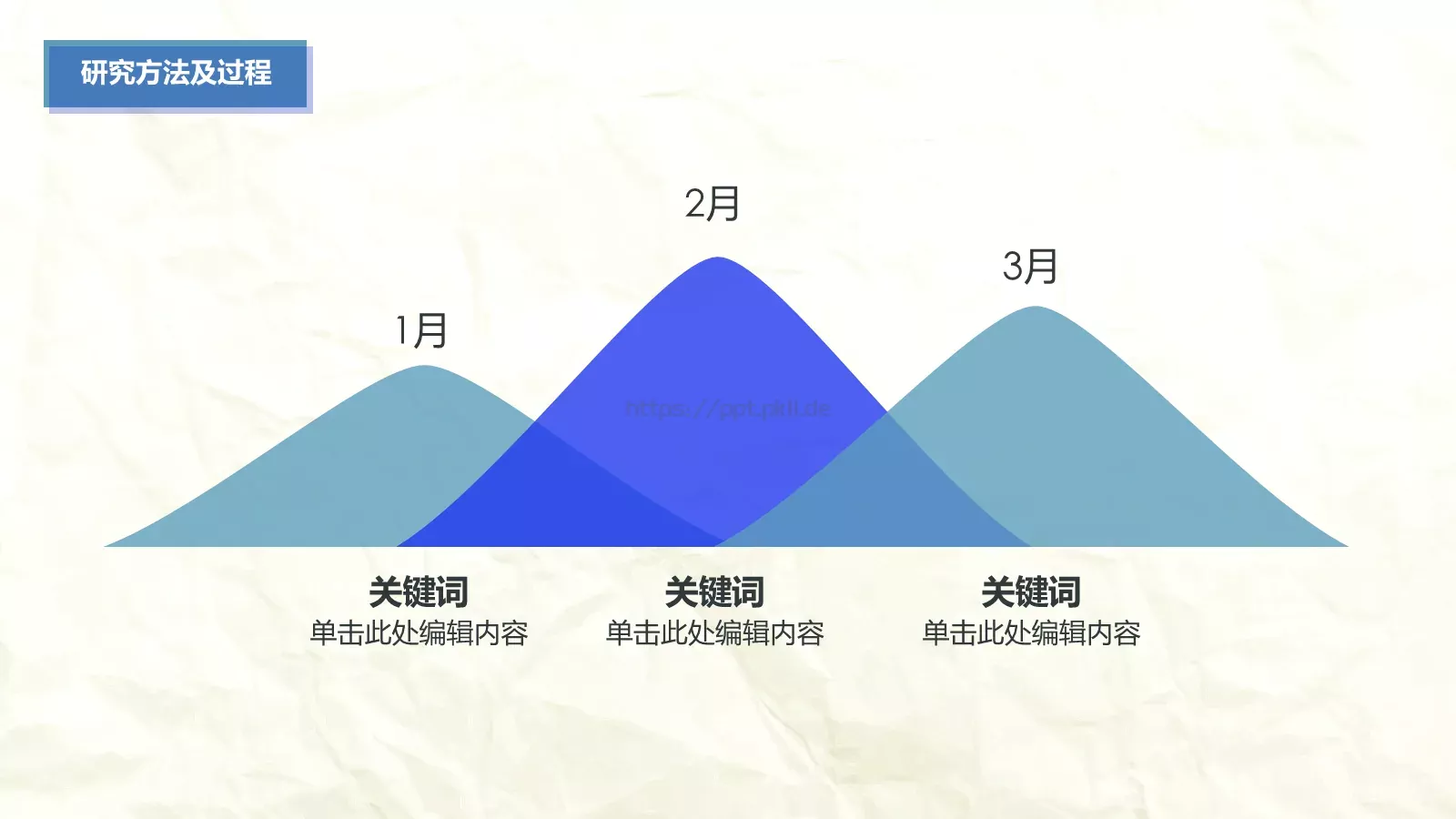 大学生毕业论文答辩模板 第 15 页预览图