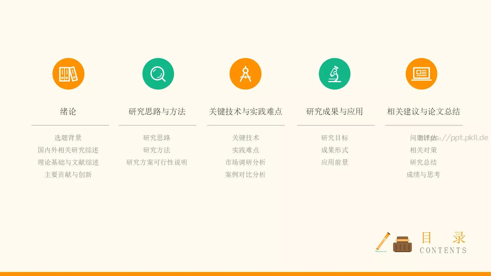 毕业答辩模板 第 2 页缩略图