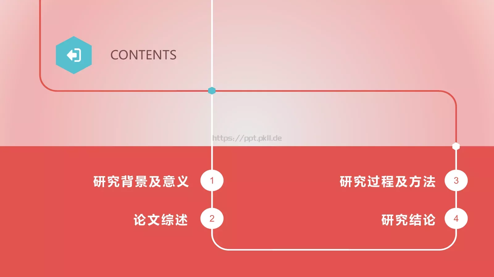 毕业论文答辩模板 第 2 页缩略图