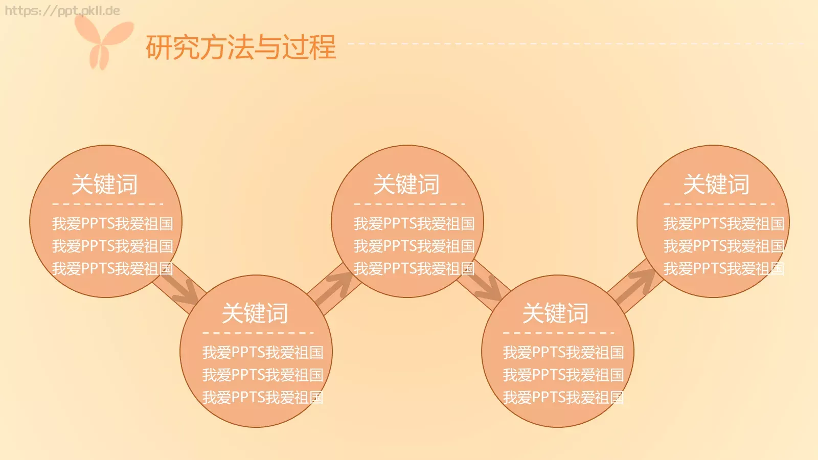 蝶恋花毕业答辩模板 第 11 页预览图