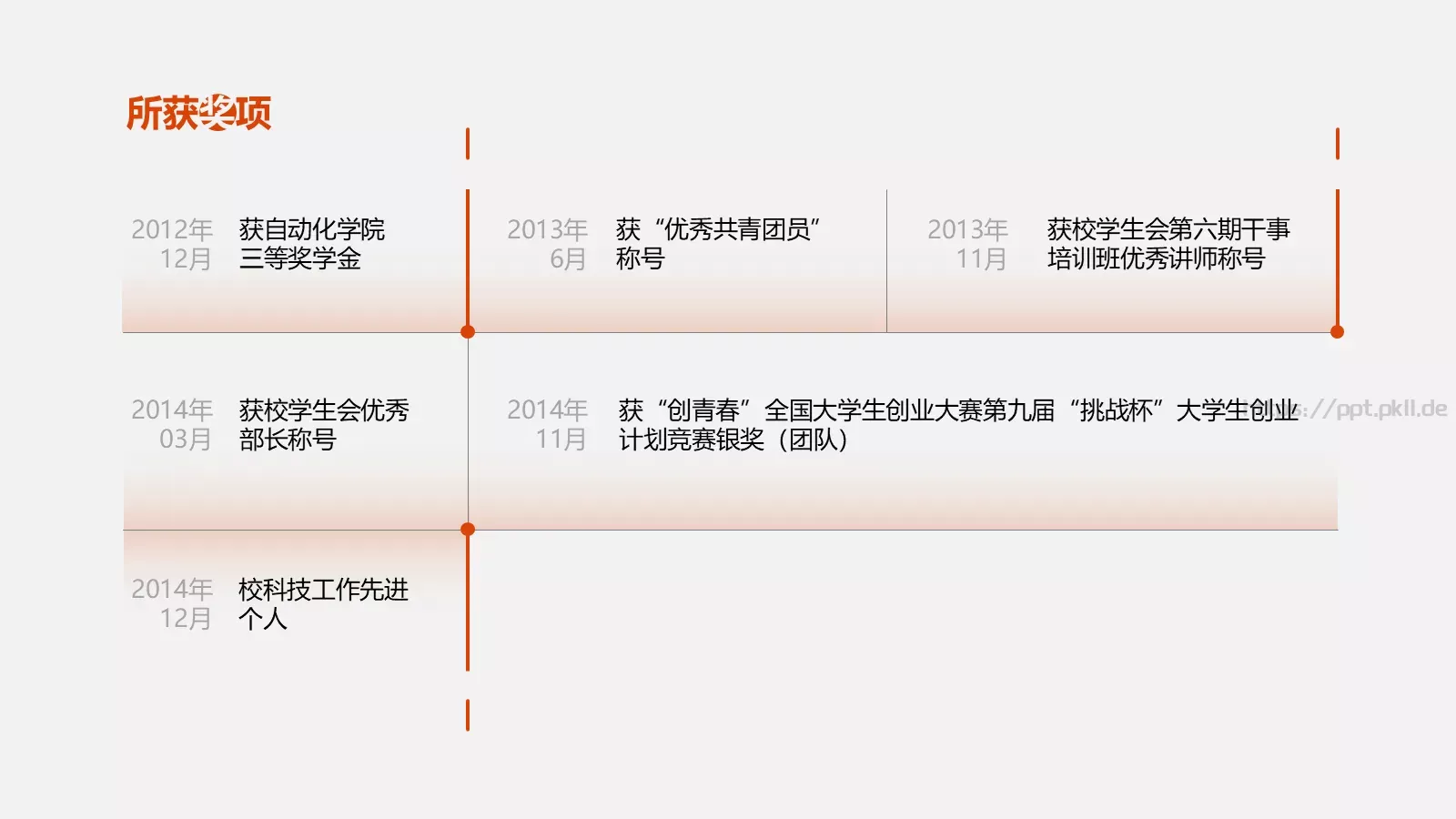 个人简历PPT模板 第 7 页预览图