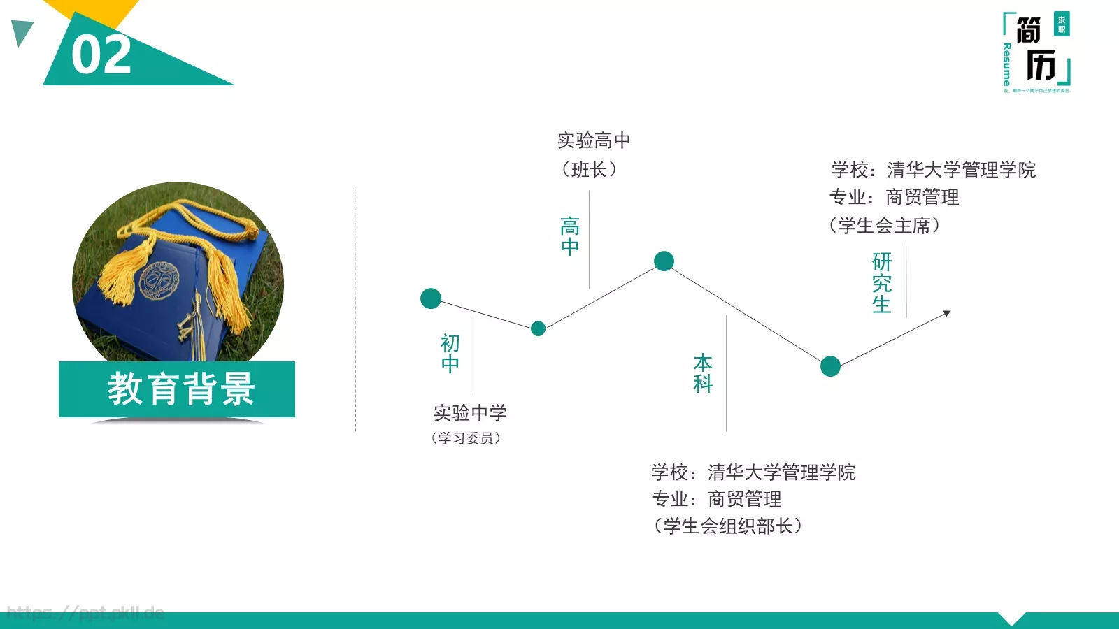 竞聘简历PPT模板 第 4 页缩略图