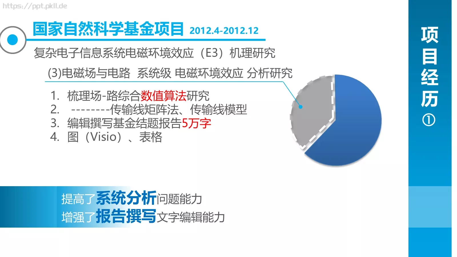 个人简历PPT模板 第 3 页缩略图