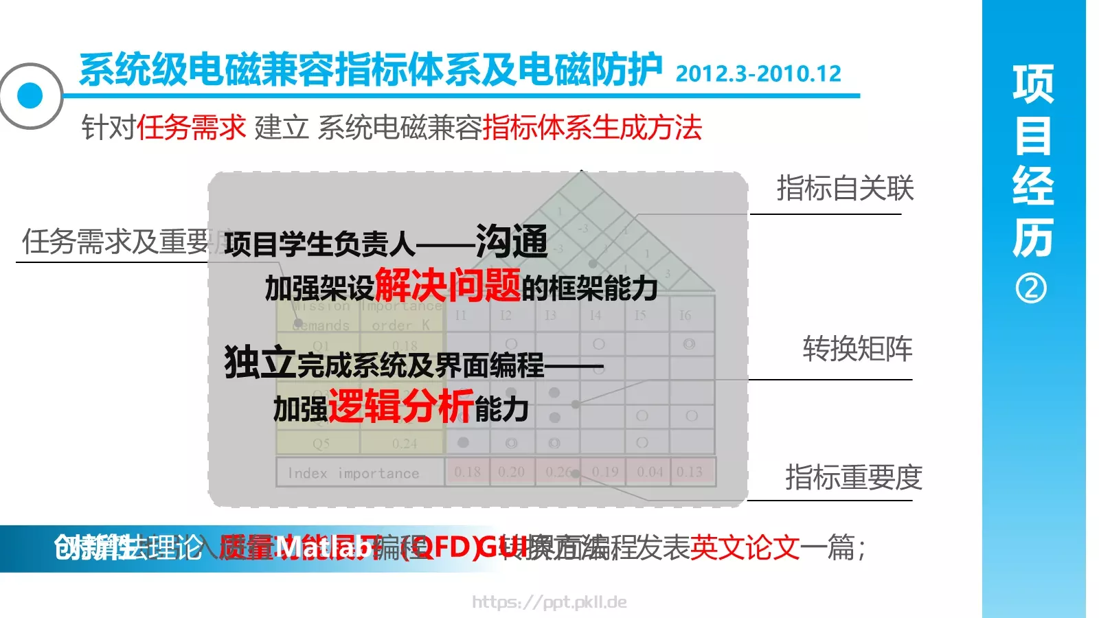 个人简历PPT模板 第 4 页缩略图