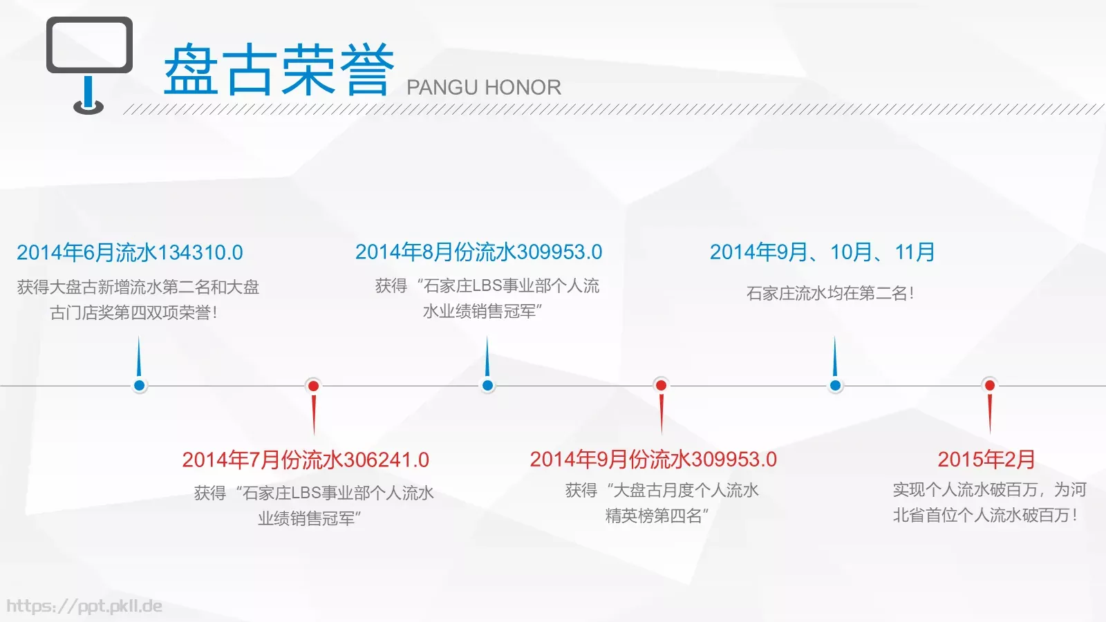 主管竞聘述职PPT模板 第 5 页预览图