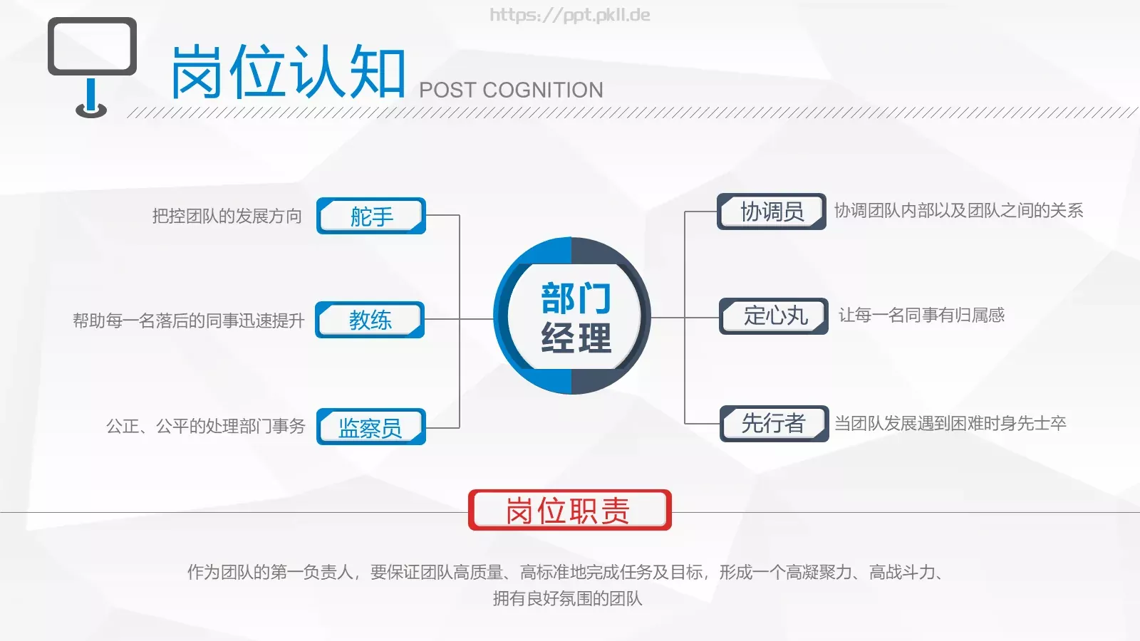 主管竞聘述职PPT模板 第 6 页预览图