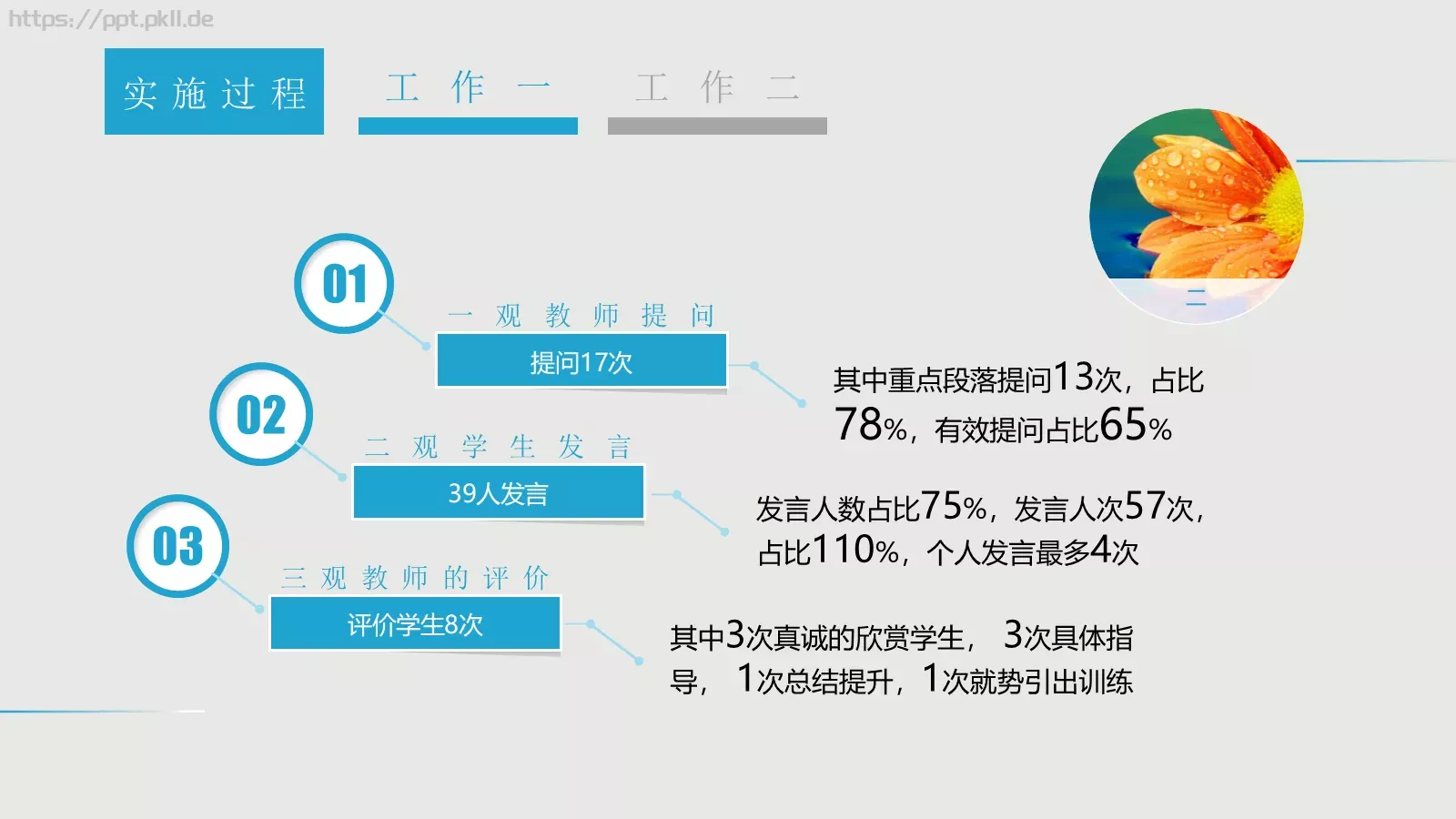 学术讨论答辩PPT模板 第 14 页预览图