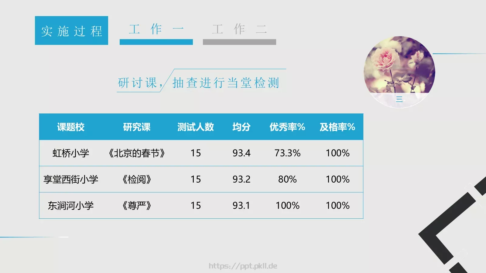 学术讨论答辩PPT模板 第 17 页预览图