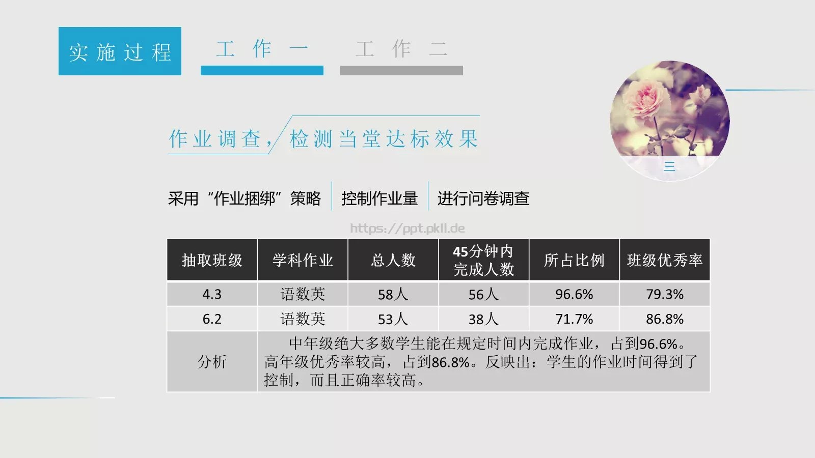 学术讨论答辩PPT模板 第 21 页预览图