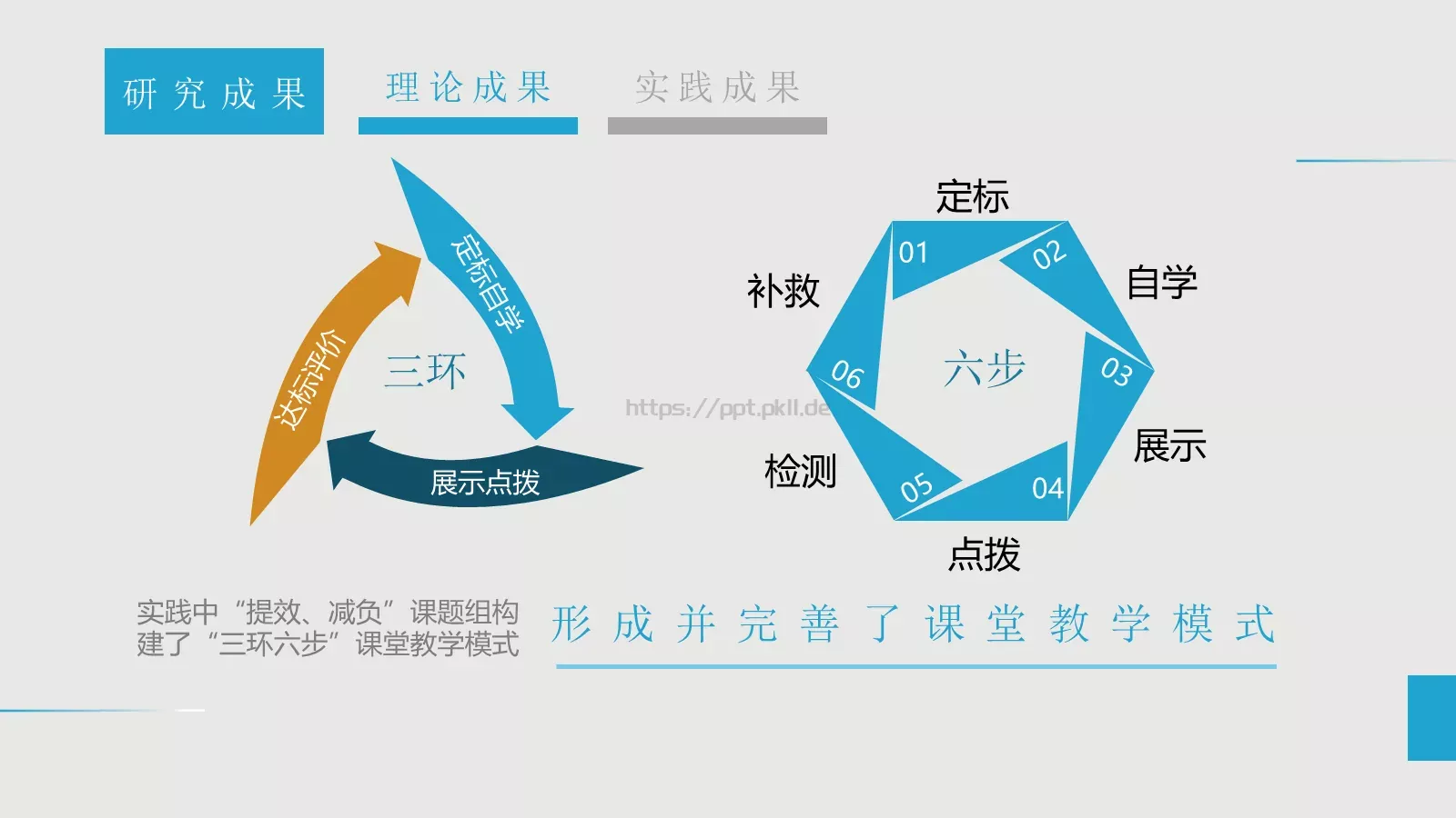 学术讨论答辩PPT模板 第 31 页预览图