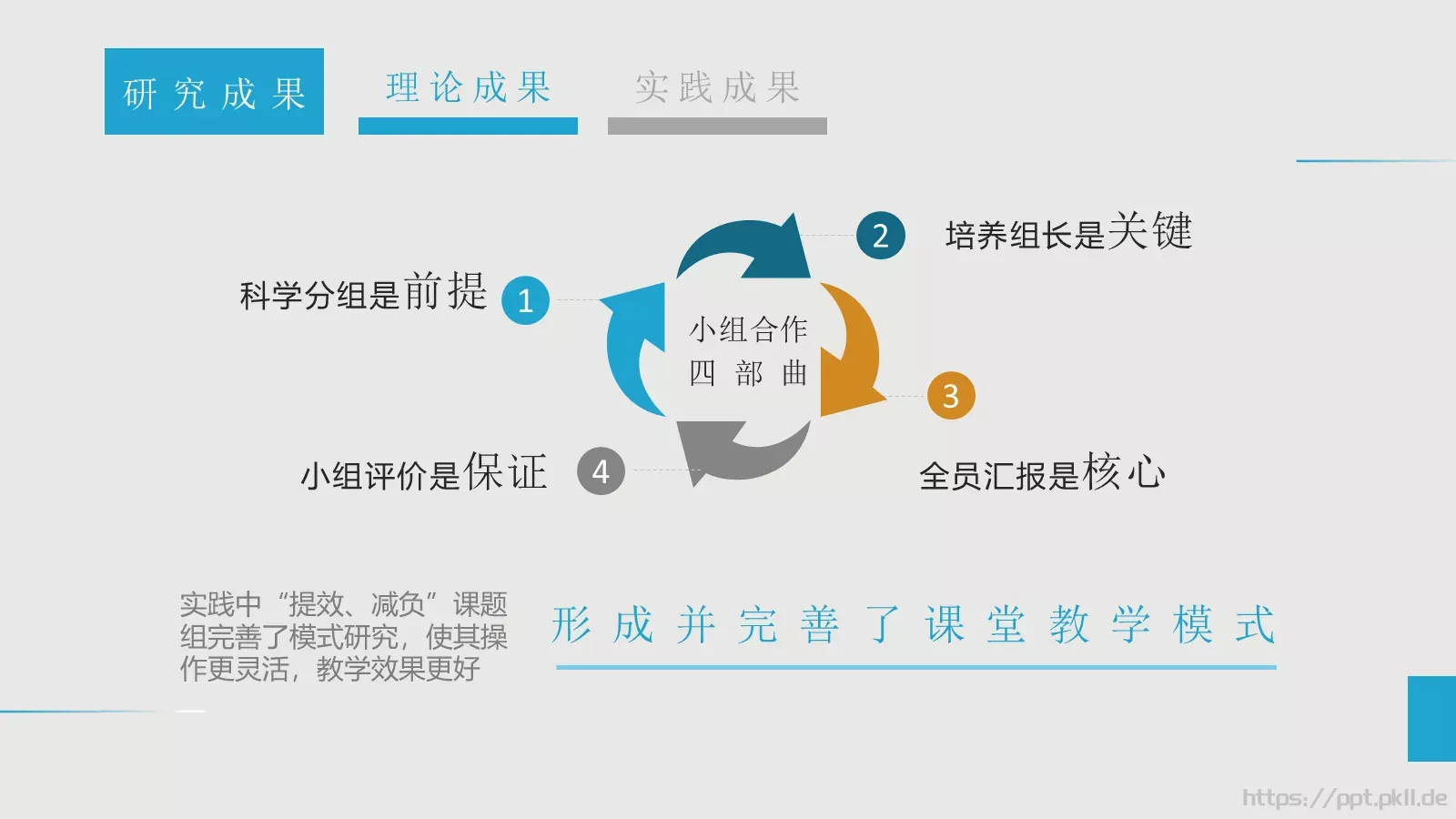 学术讨论答辩PPT模板 第 36 页预览图