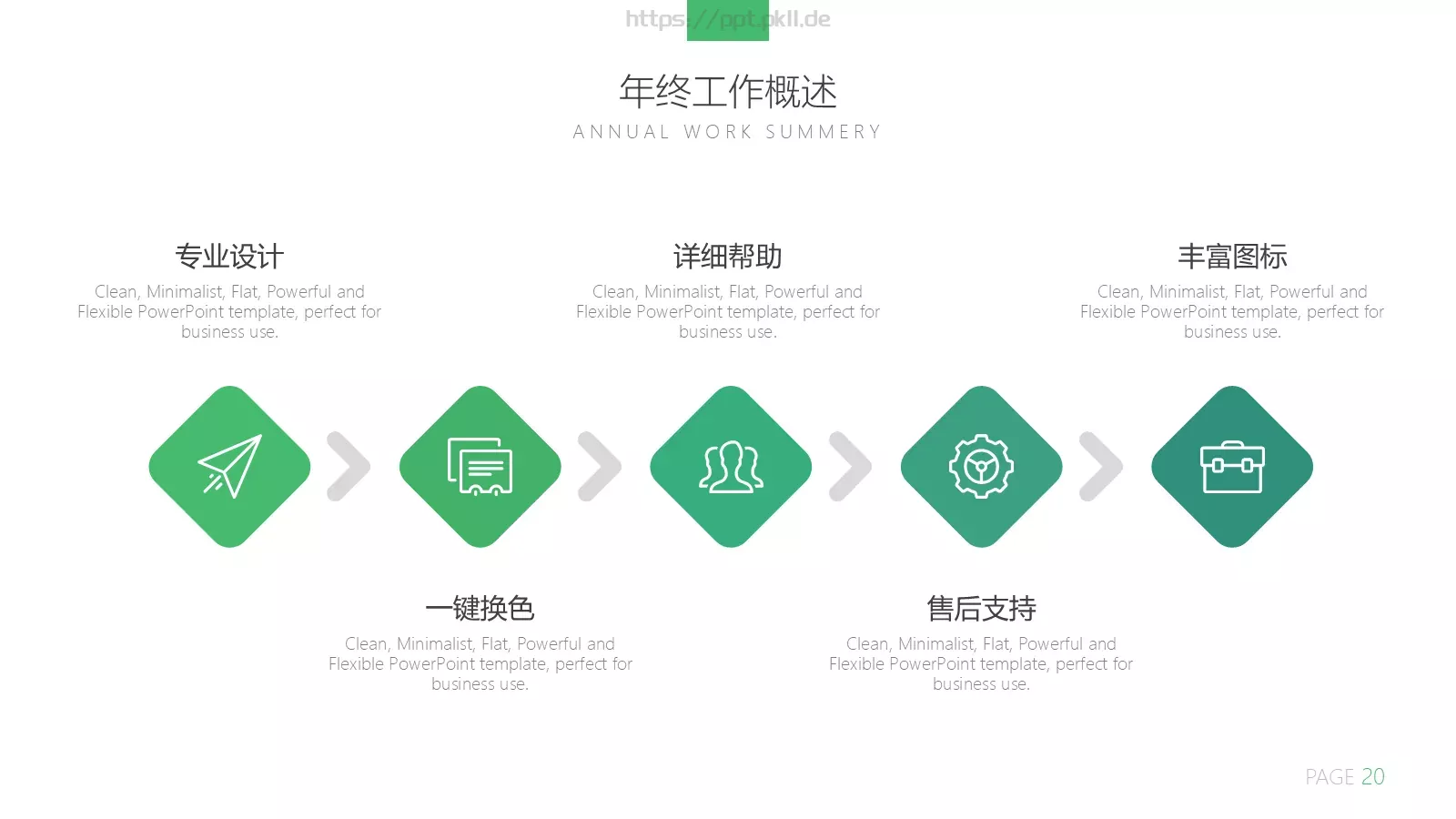 年终总结汇报PPT模板 第 20 页预览图
