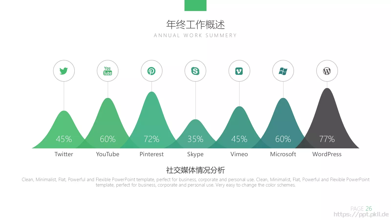 年终总结汇报PPT模板 第 26 页预览图