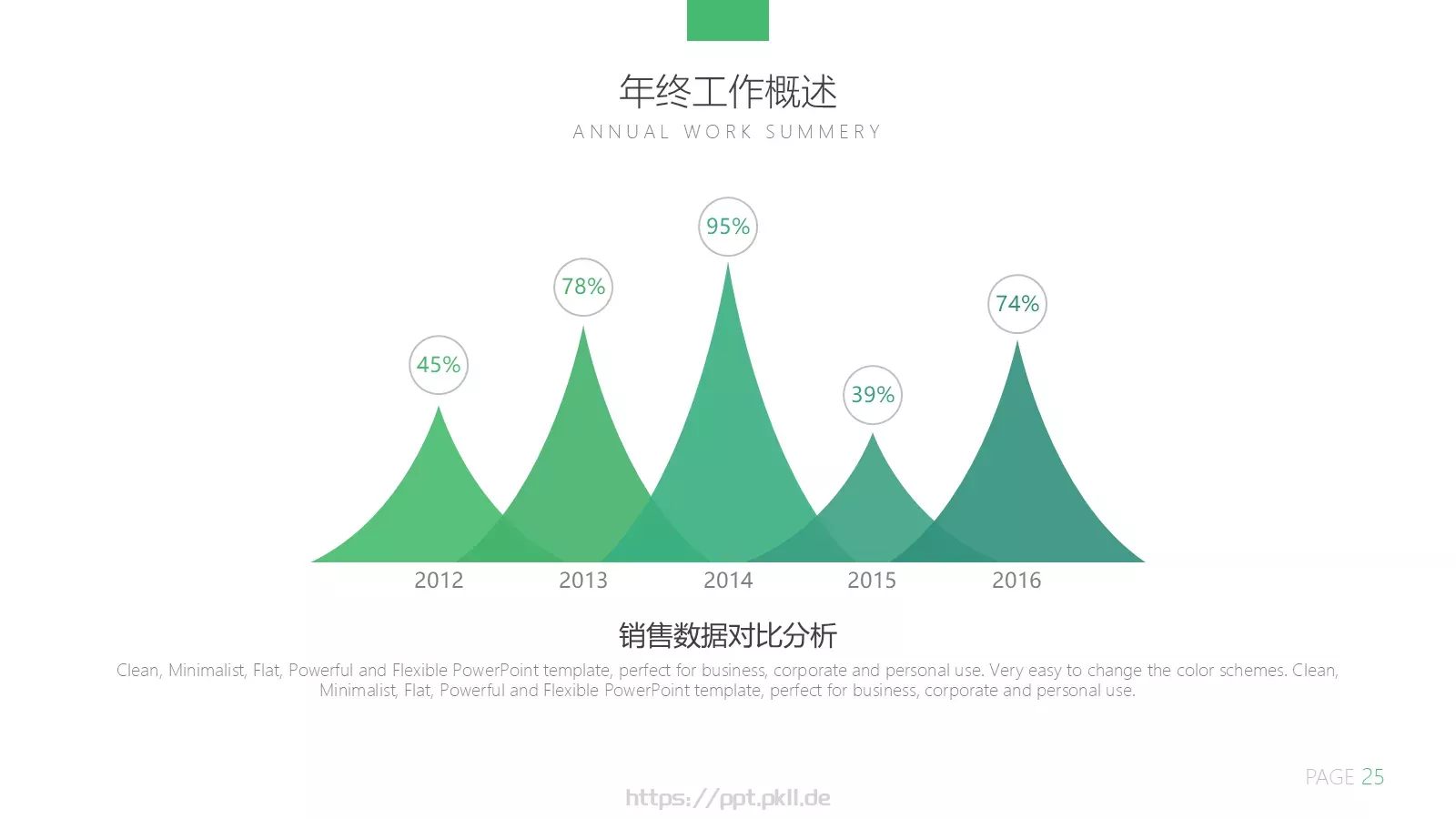 年终总结汇报PPT模板 第 25 页预览图