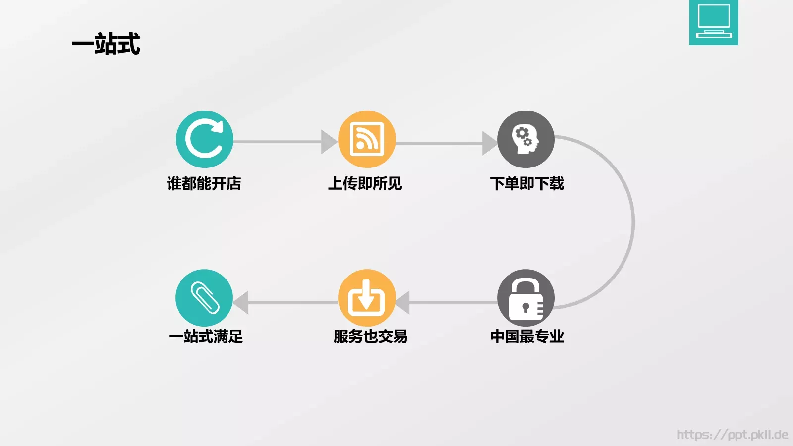 论文答辩PPT模板 第 34 页预览图