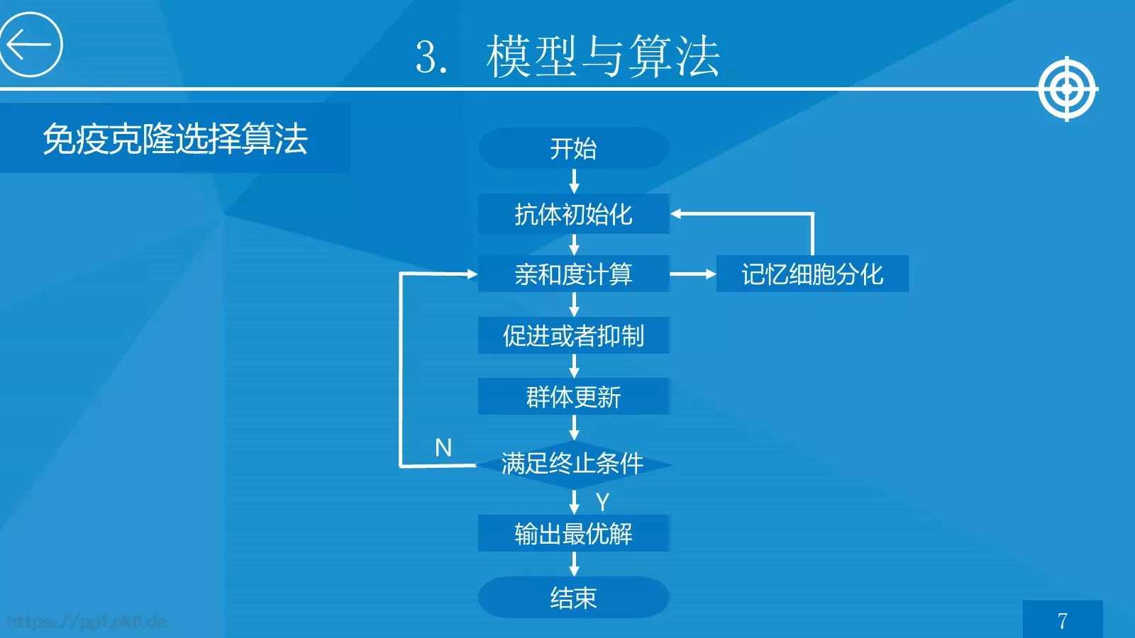 高速铁路枢纽论文答辩PPT模板 第 14 页预览图