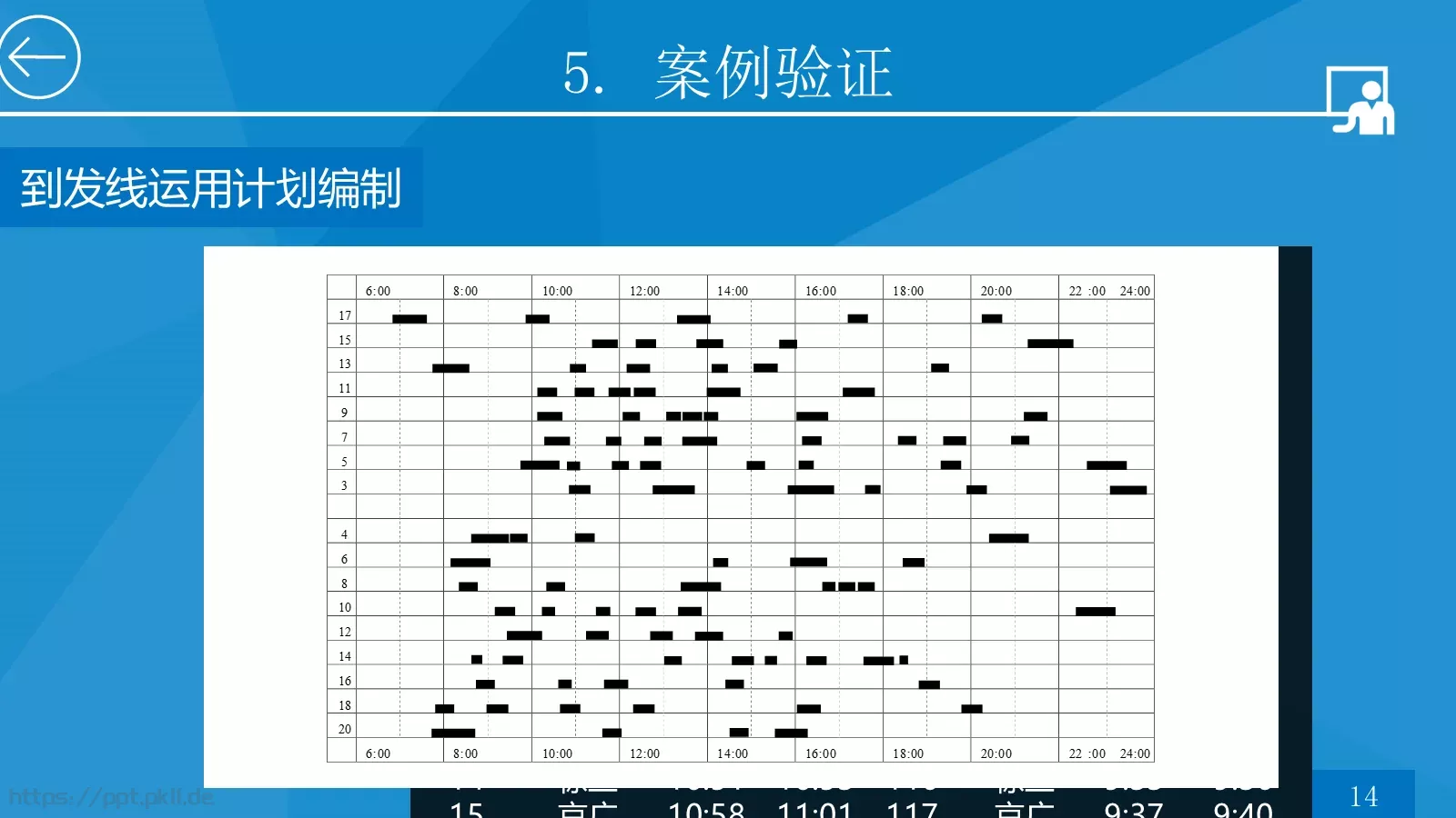 高速铁路枢纽论文答辩PPT模板 第 23 页预览图