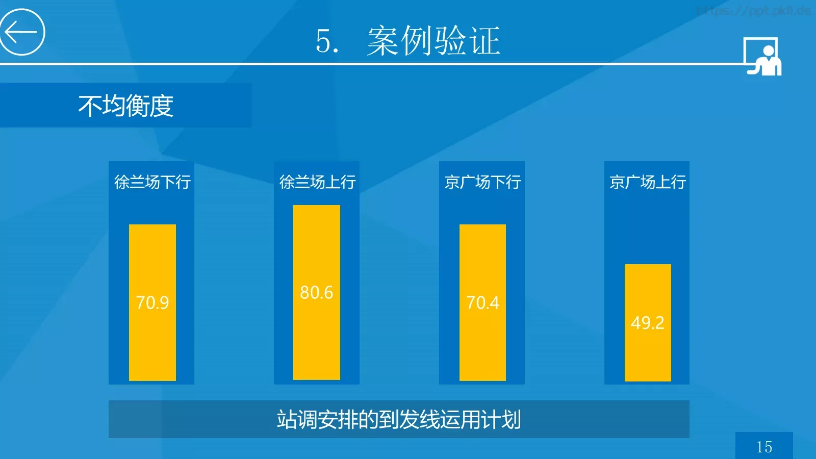 高速铁路枢纽论文答辩PPT模板 第 24 页预览图