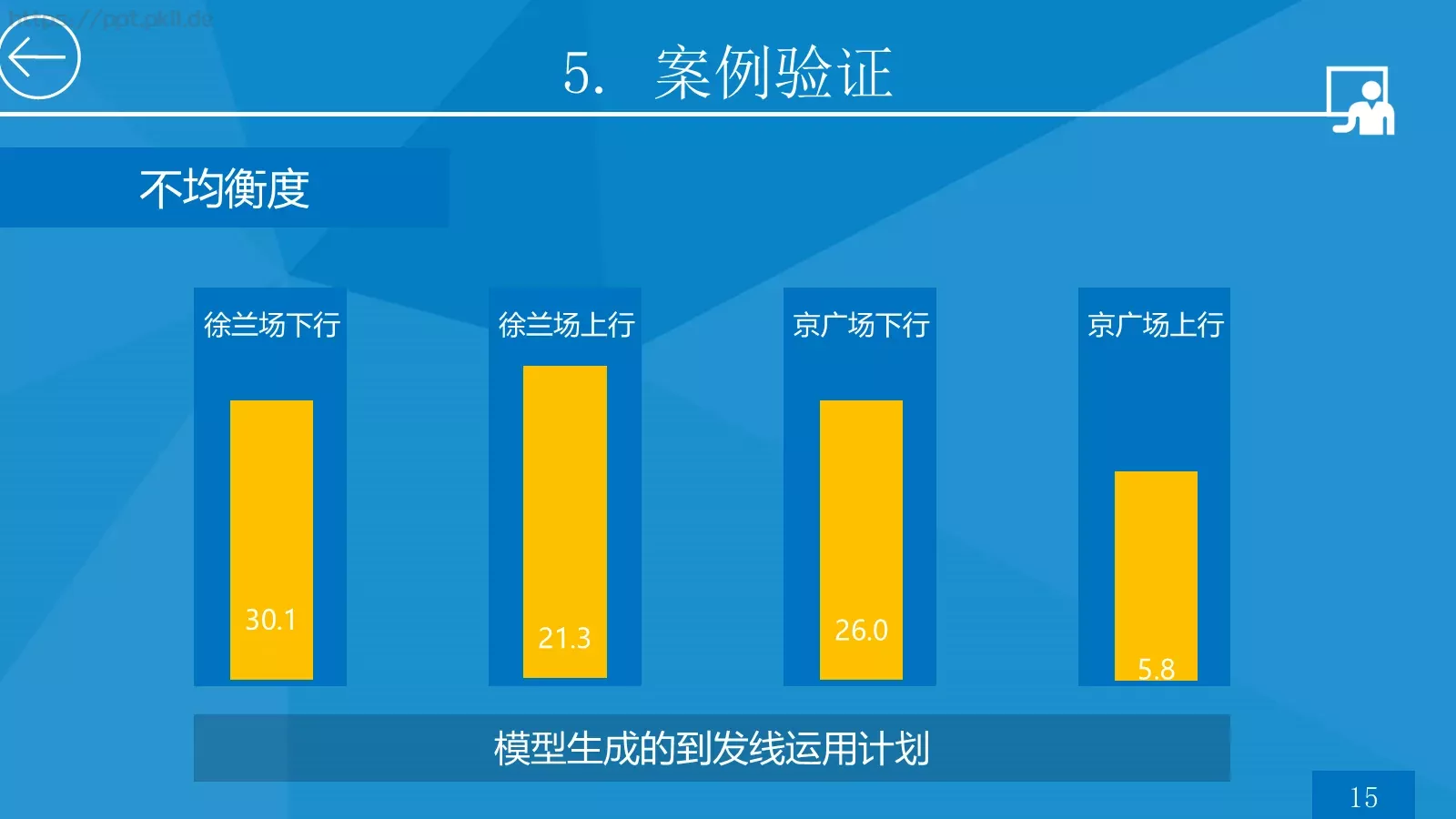 高速铁路枢纽论文答辩PPT模板 第 25 页预览图