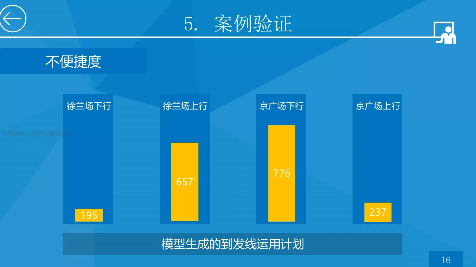 高速铁路枢纽论文答辩PPT模板 第 27 页预览图