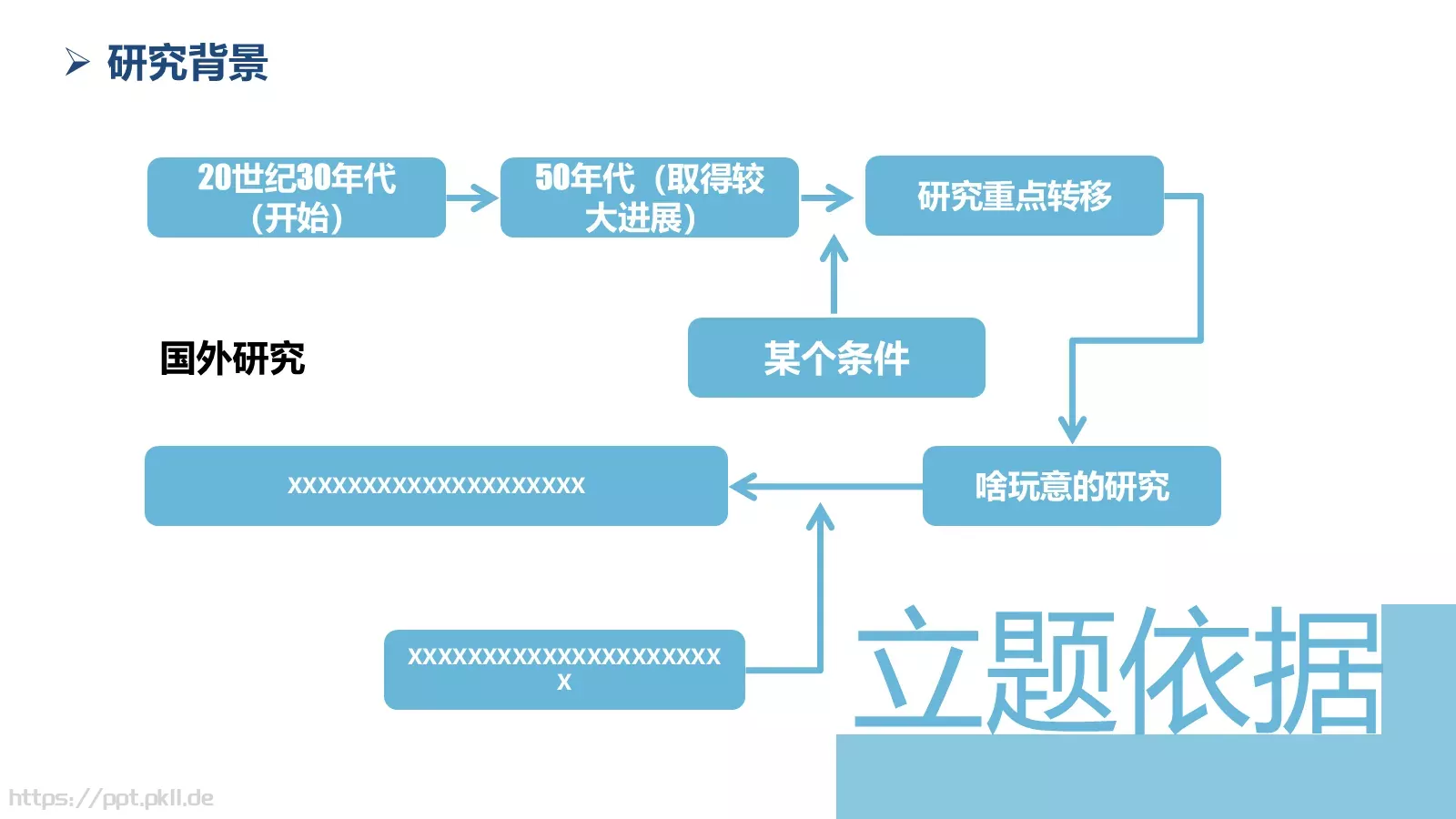 研究开题汇报PPT模板 第 4 页缩略图
